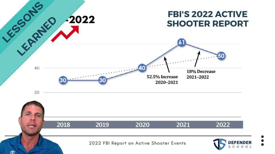 Analyzing the 2022 FBI Report on Active Shootings